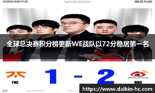 全球总决赛积分榜更新WE战队以72分稳居第一名